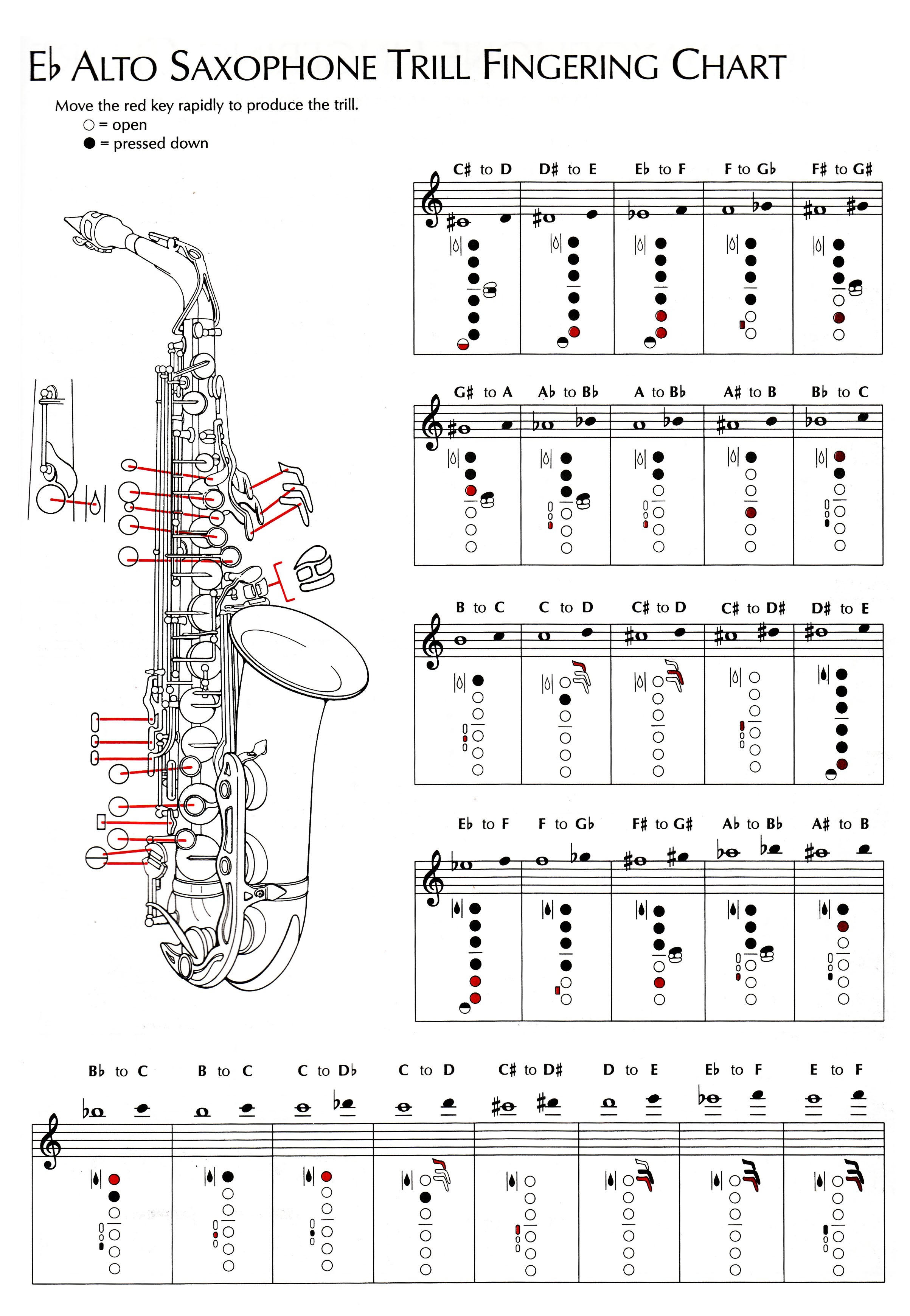 Printable Sax Licks To Play Over Chords